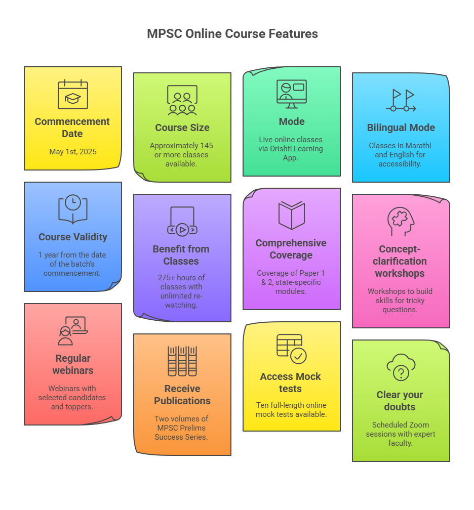 Features of MPSC Online Course 2025